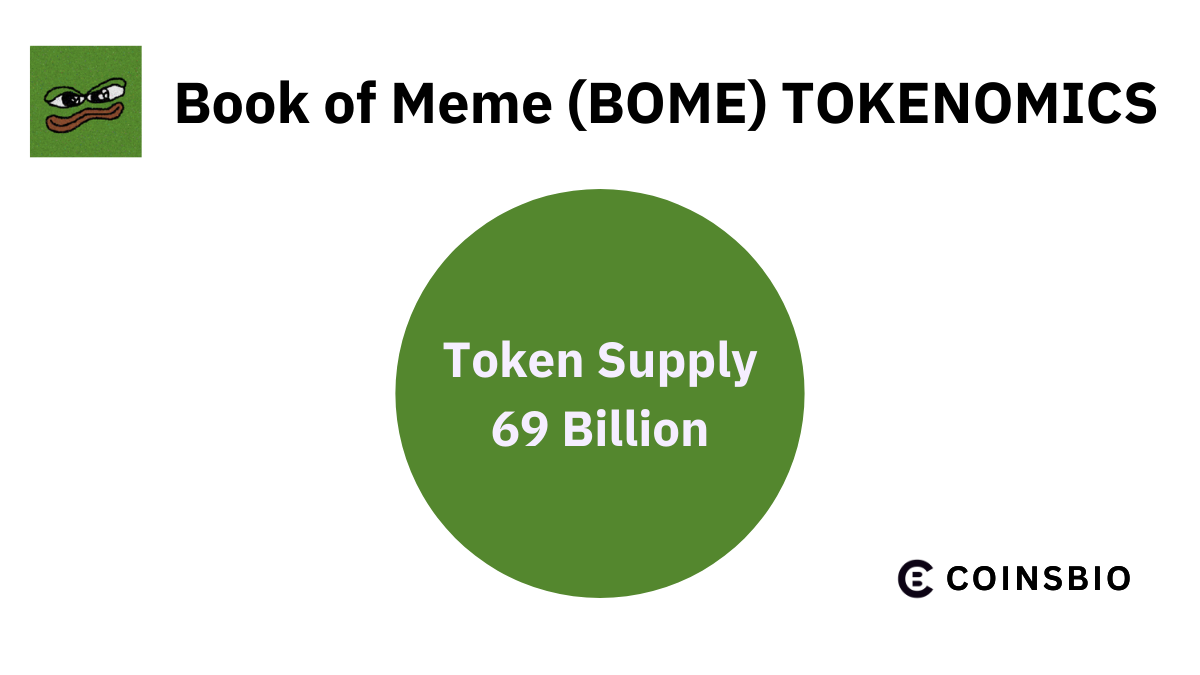 Book-of-Meme-BOME-Coin-Tokenomics-1
