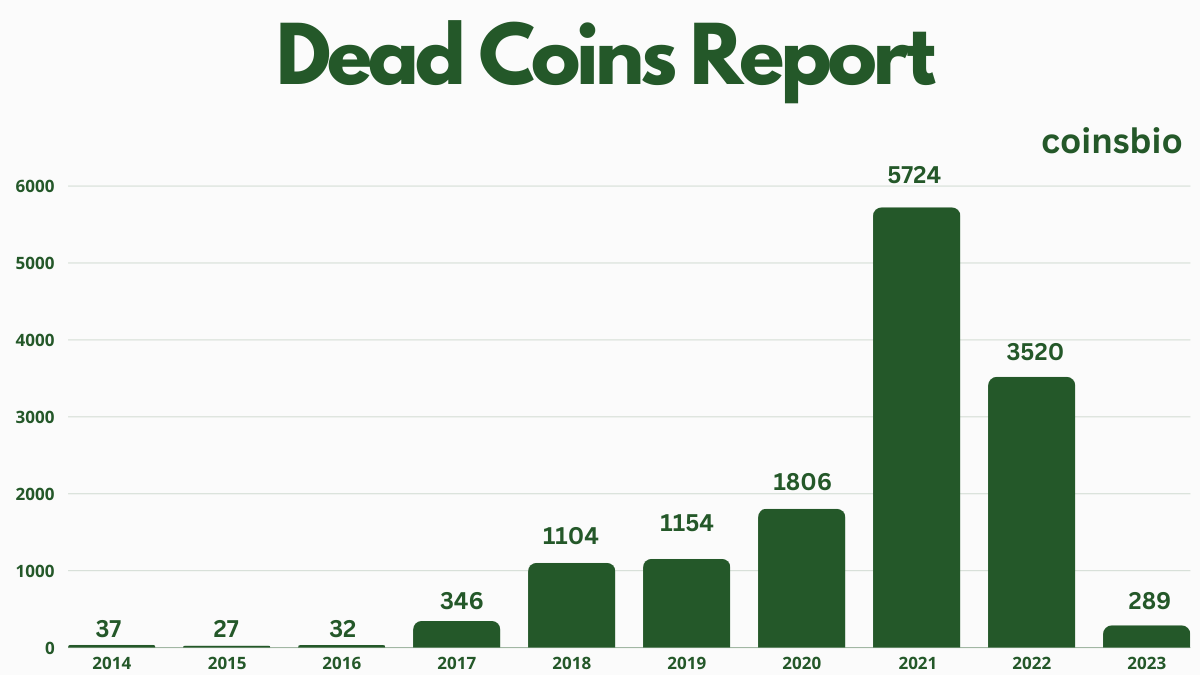 Dead-Coins-Report-1