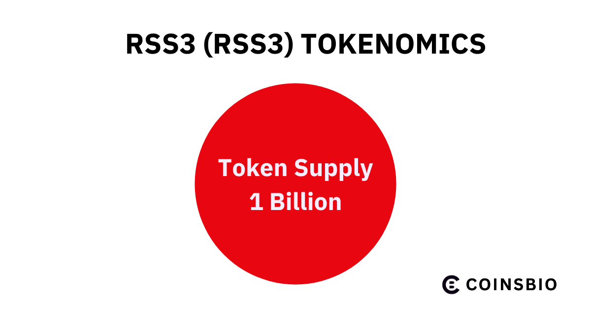 RSS3-RSS3-Coin-Tokenomics