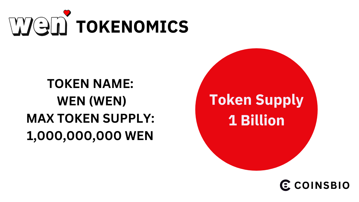 Wen-WEN-Coin-Tokenomics