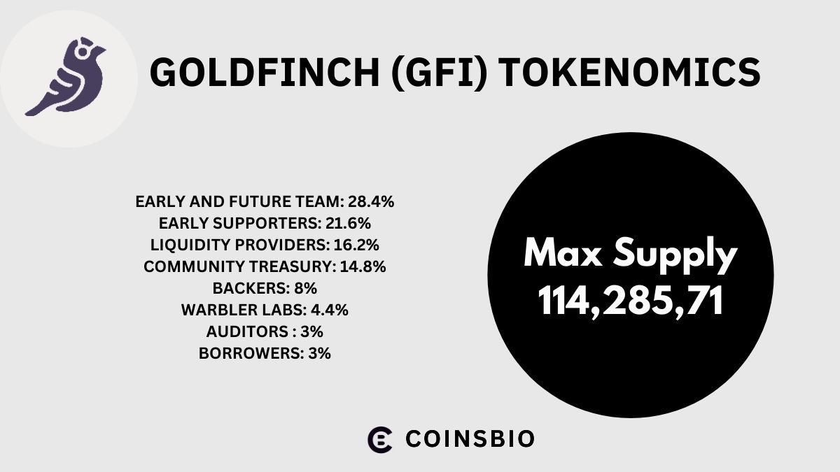 Goldfinch (GFI) Tokenomics Image