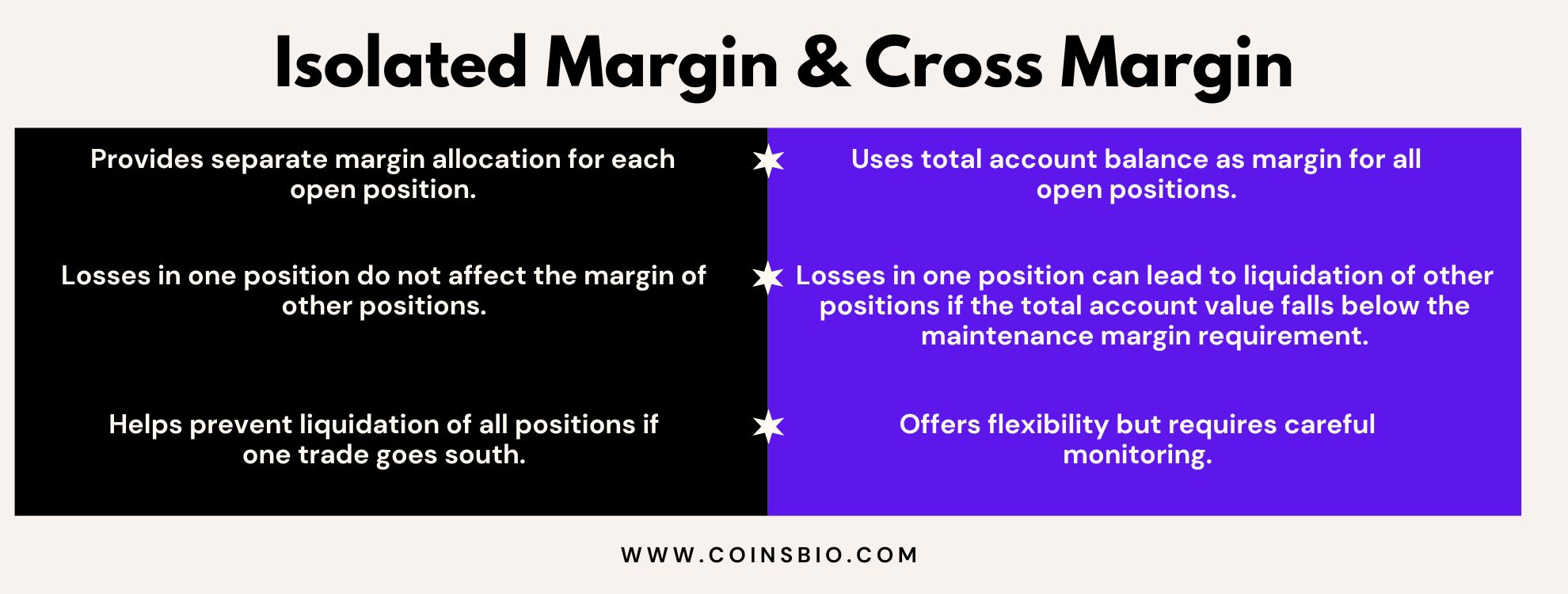 Isolated Margin & Cross Margin Difference Image