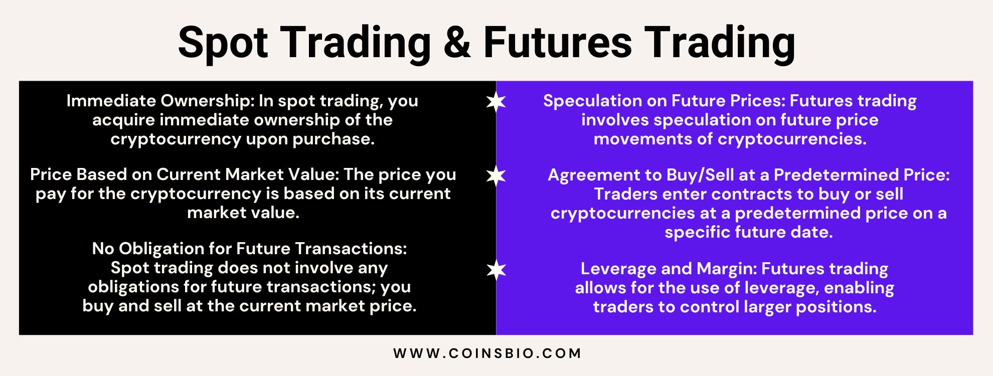 Spot-Trading-vs-Futures-Trading Image